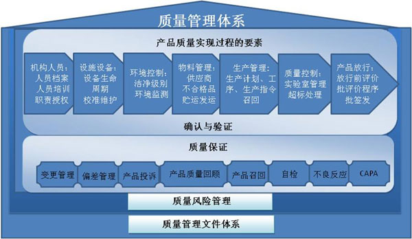 质量管理指标建立;4m1e管理标准化;品质管理工具的使用方法;识别制程