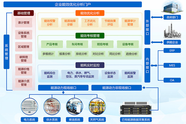 ems能源管理系统